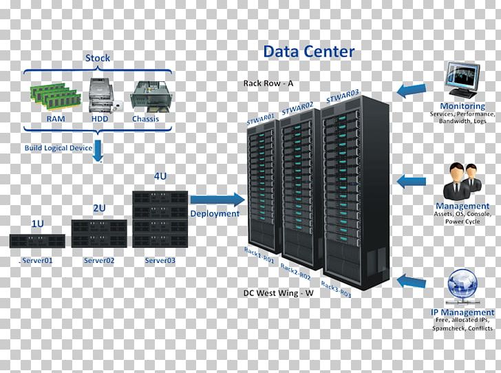 Data Center Infrastructure Management Computer Network PNG, Clipart, Computer, Computer Data Storage, Computer Network, Data, Data Center Free PNG Download