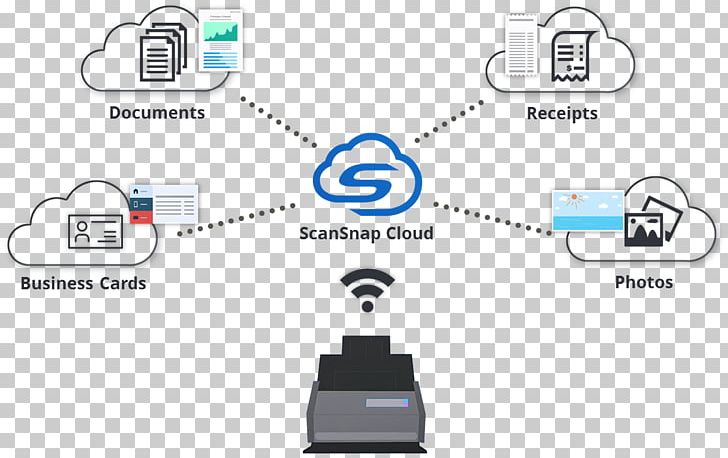 Scanner Fujitsu ScanSnap IX500 Personal Computer Computer Software Fujitsu ScanSnap S1300i PNG, Clipart, Business Cards, Communication, Compute, Computer Hardware, Computer Icon Free PNG Download