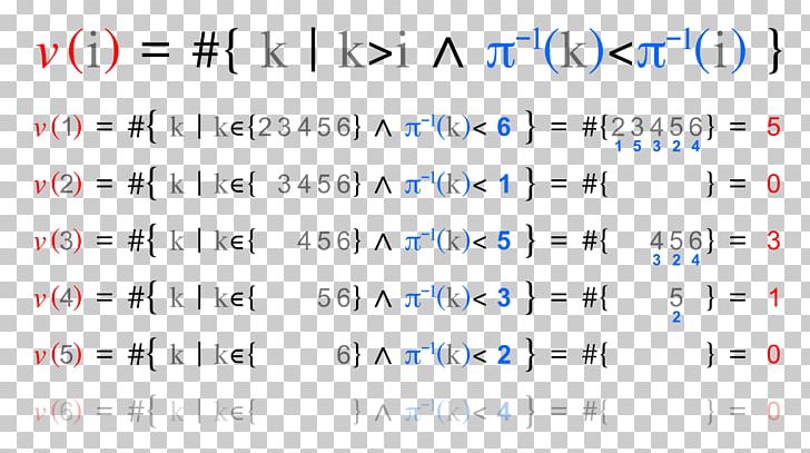Inversion Permutation Formula PNG, Clipart, Angle, Area, Blue, Brand, Cars Free PNG Download