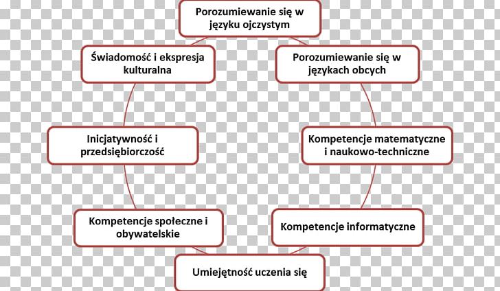 Organization Line PNG, Clipart, Angle, Area, Art, Cale, Diagram Free PNG Download