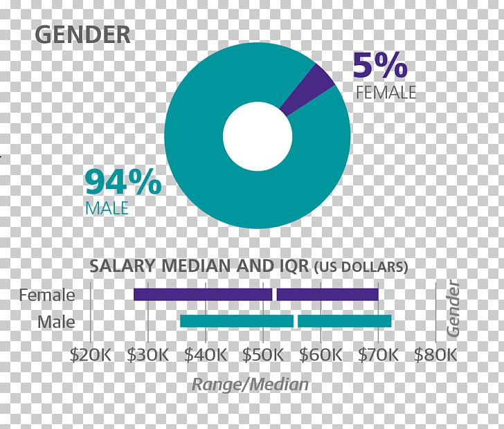 Salary Survey Job Wage Income PNG, Clipart, Area, Blue, Brand, Circle, Computer Software Free PNG Download