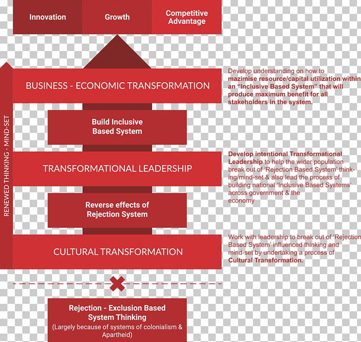 Stakeholder Shareholder Value Co-creation Value Chain PNG, Clipart, Advertising, Brand, Business, Business Process, Cocreation Free PNG Download