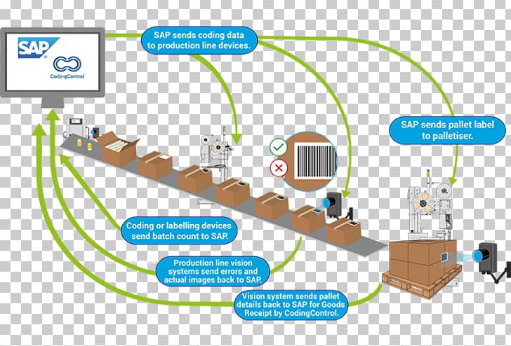 Label Manufacturing Production Line PNG, Clipart, Area, Barcode, Data, Diagram, Engineering Free PNG Download
