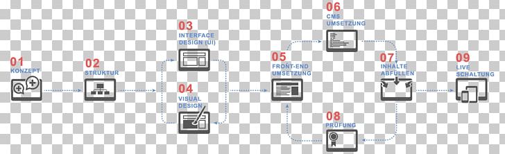 Brand Technology Font PNG, Clipart, Brand, Communication, Computer Icon, Diagram, Organization Free PNG Download