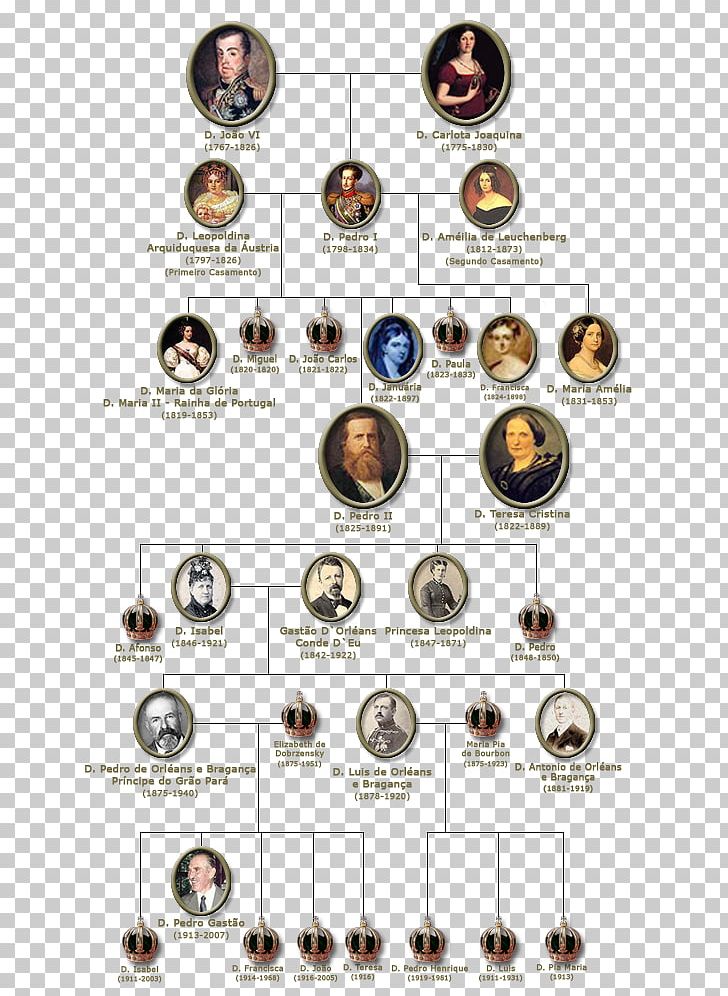 Brazil Familia Imperial Brasileña Family Tree Genealogy PNG, Clipart, Brass, Brazil, British Royal Family, Button, Empire Of Brazil Free PNG Download