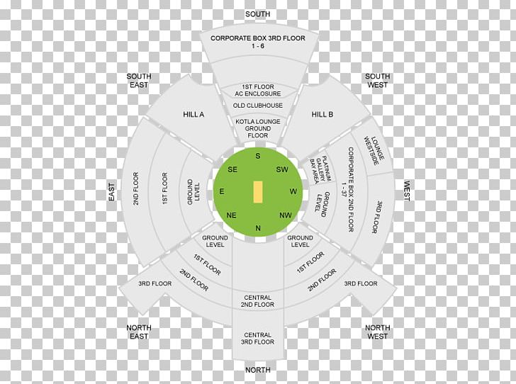 Brand Diagram PNG, Clipart, Art, Brand, Circle, Cricket, Diagram Free PNG Download