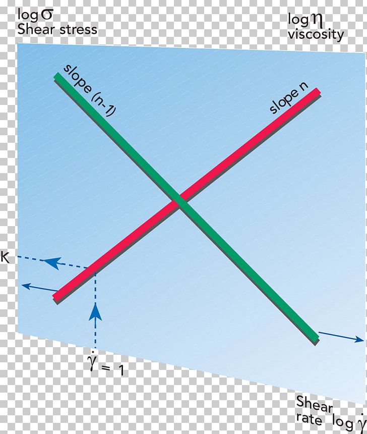 Non-Newtonian Fluid Shear Stress Fluid Dynamics Viscosity PNG, Clipart, Angle, Area, Atmosphere, Atmosphere Of Earth, Curves Free PNG Download