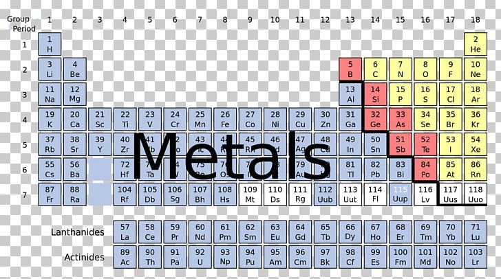 Nonmetal Periodic Table Alkali Metal Transition Metal PNG, Clipart, Alkaline Earth Metal, Angle, Area, Brand, Chemical Element Free PNG Download