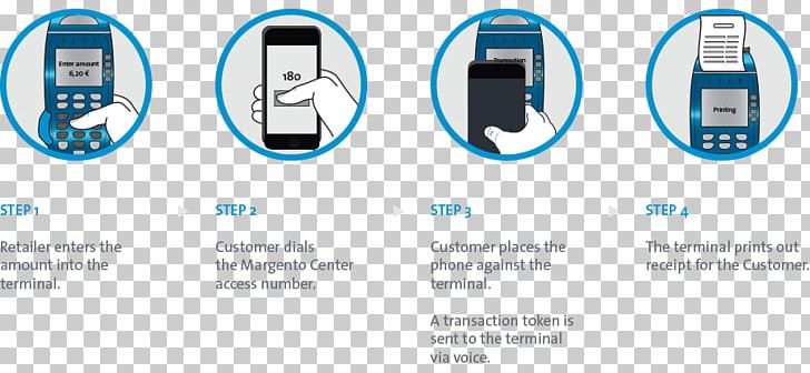 Mobile Payment Technology Invoice PNG, Clipart, Brand, Communication, Computer Icon, Customer, Customer Service Free PNG Download