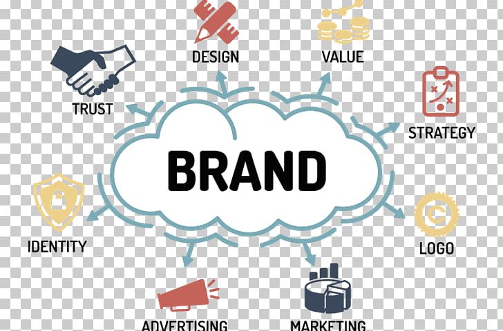 Employer Branding Business Brand Management Organization PNG, Clipart, Advertising, Area, Brand, Brand Management, Business Free PNG Download