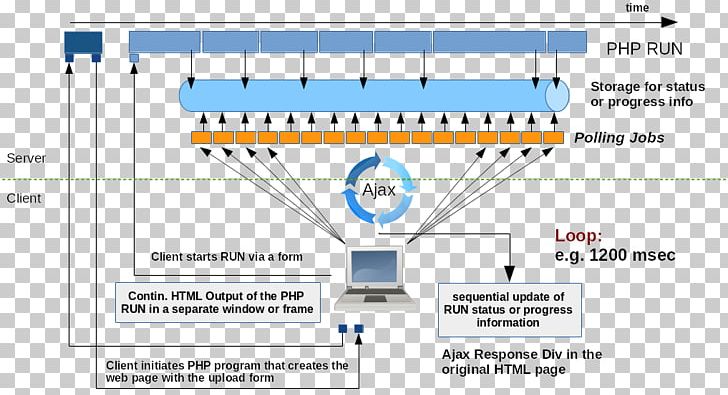 Web Page Line Angle Organization PNG, Clipart, Angle, Area, Art, Brand, Computer Free PNG Download