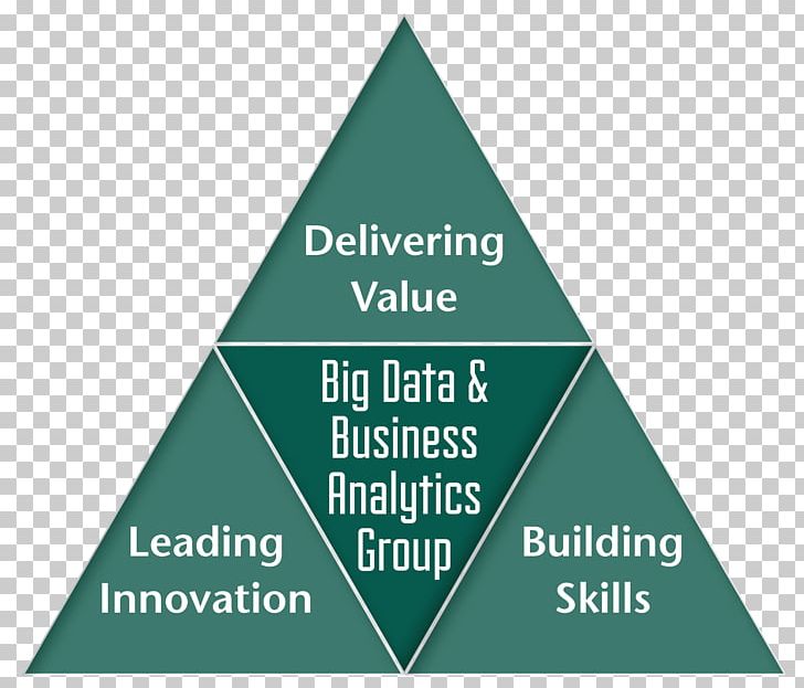 Big Data Business Analytics Plan PNG, Clipart, Analytics, Angle, Big Data, Brand, Business Free PNG Download