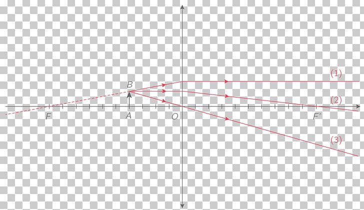 Line Point Angle PNG, Clipart, Angle, Area, Art, Brouillon, Circle Free PNG Download