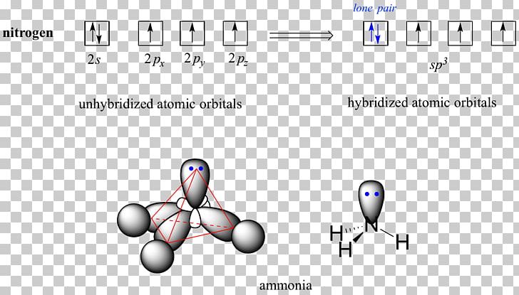 Valence Bond Theory Chemical Bond Atomic Orbital PNG, Clipart, Ammonia, Atom, Atomic Orbital, Body Jewellery, Body Jewelry Free PNG Download