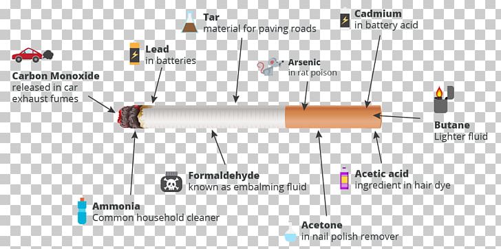 Smoking Facts Tobacco Smoking Cigarette PNG, Clipart, Angle, Area, Cardiovascular Disease, Cause, Cigarette Free PNG Download