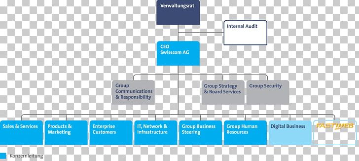 Swisscom Organizational Chart Business Fastweb PNG, Clipart, Angle, Appl, Area, Board Of Directors, Brand Free PNG Download