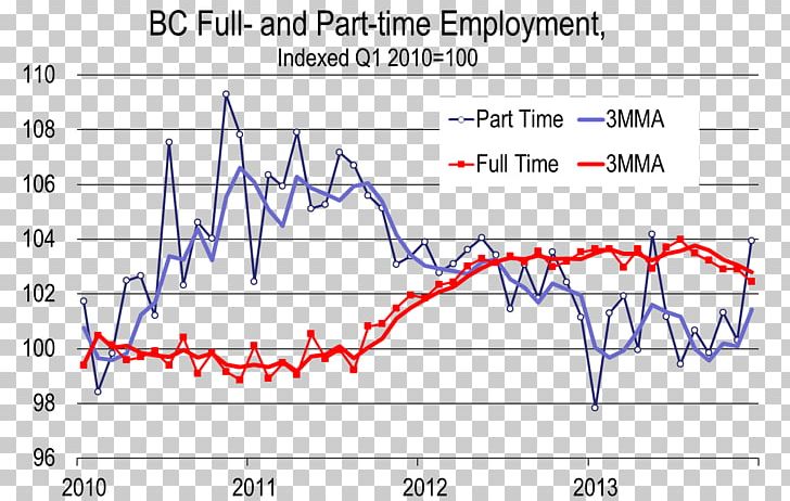 Underemployment Part-time Contract Full-time Job PNG, Clipart, Angle, Area, British Columbia, Business, Diagram Free PNG Download