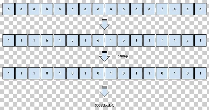 Data Compression Algorithm Run-length Encoding Raster Graphics Lossless Compression PNG, Clipart, Algorithm, Angle, Area, Baidu Knows, Brand Free PNG Download