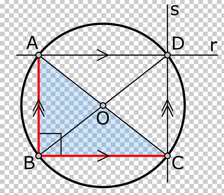 Euclid's Elements Thales's Theorem Midpoint Circle PNG, Clipart, Angle, Area, Circle, Converse, Diagram Free PNG Download