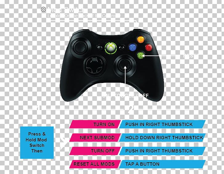 Xbox 360 Controller Joystick Game Controllers PNG, Clipart, All Xbox Accessory, Electronic Device, Electronics, Gadget, Game Controller Free PNG Download