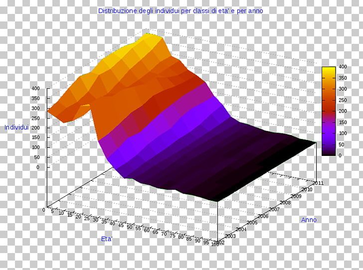 Ollolai Pie Chart Angle Gavoi Line PNG, Clipart, Angle, Anychart, Business, Chart, Circle Free PNG Download