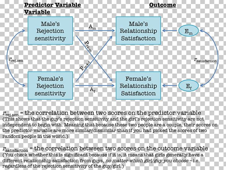 Line Angle Diagram Organism PNG, Clipart, Angle, Area, Art, Cool Effect, Diagram Free PNG Download