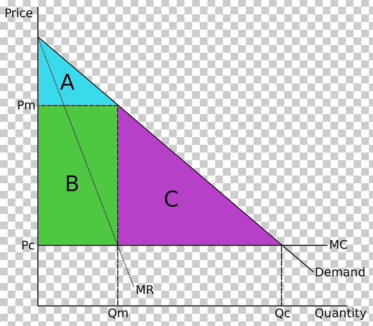 Triangle Point Two-part Tariff Diagram PNG, Clipart, Angle, Area, Art, Diagram, Line Free PNG Download