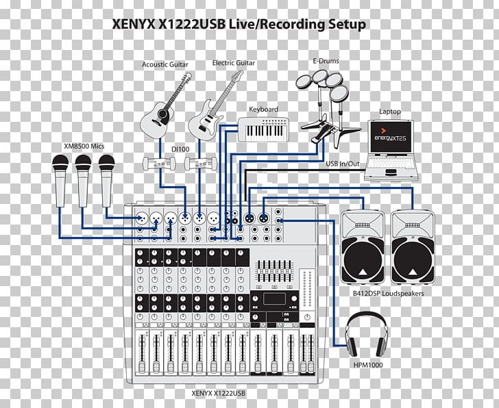 Behringer Xenyx X1222USB Audio Mixers Behringer Mixer Xenyx Behringer Xenyx 802 Behringer Xenyx X1204USB PNG, Clipart, Audio, Audio Mixers, Behringer, Behringer Mixer Xenyx, Behringer Xenyx 302usb Free PNG Download