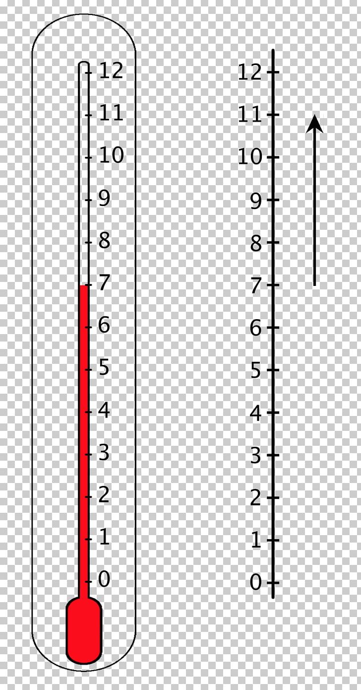 Number Line Negative Number Decimal PNG, Clipart, Addition, Angle, Area, Art, Cylinder Free PNG Download