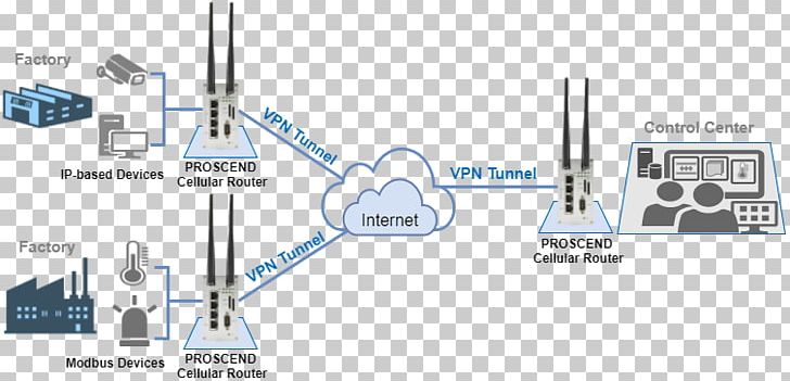 Virtual Private Network Remote Access Service Tunneling Protocol Computer Network Electronics Accessory PNG, Clipart, Angle, Computer Network, Electronic Circuit, Electronic Component, Electronics Free PNG Download