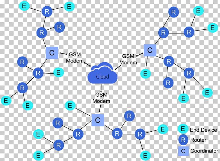 Wireless Sensor Network 6LoWPAN Computer Network Mesh Networking PNG, Clipart, Area, Blue, Body Jewelry, Circle, Cloud Storage Free PNG Download