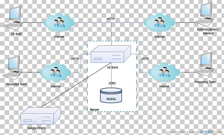 Computer Network Organization Diagram PNG, Clipart, Area, Art, Communication, Computer, Computer Network Free PNG Download