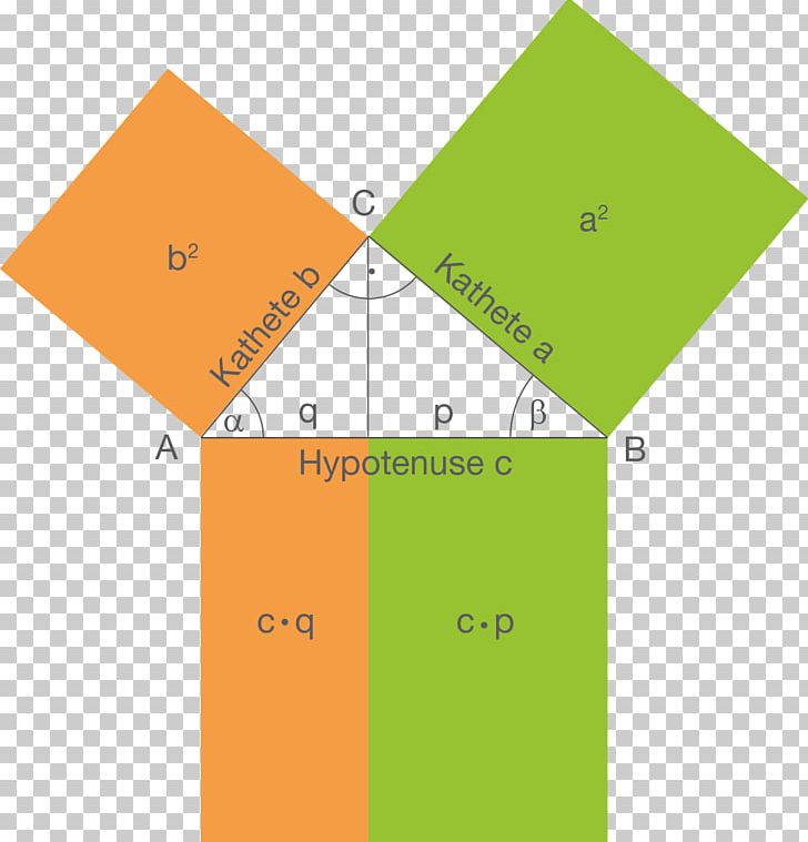 Geometry Right Triangle Digitales Schulbuch SchulLV PNG, Clipart, Angle, Area, Art, Brand, Cathetus Free PNG Download