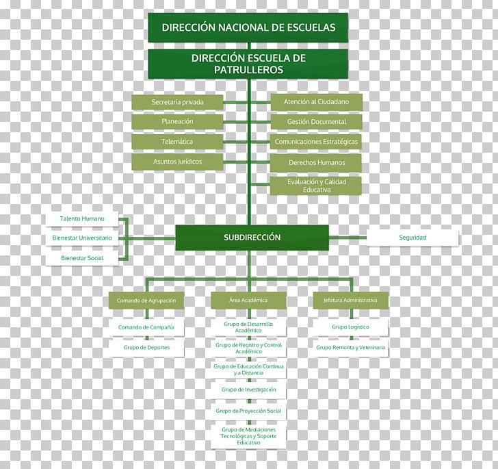 Organizational Chart National Police Of Colombia Directorate Of Criminal Investigation And Interpol PNG, Clipart, Area, Business Administration, Diagram, Line, National Police Of Colombia Free PNG Download