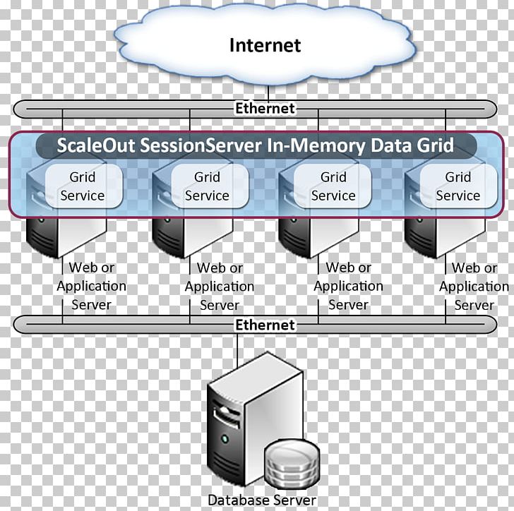Server Farm Computer Servers Session Web Server Replication PNG, Clipart, Angle, Communication, Computer Cluster, Computer Servers, Computer Software Free PNG Download