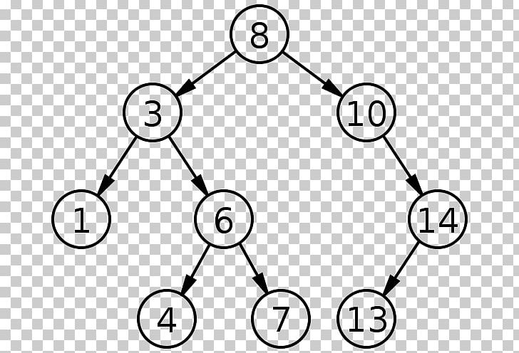 Binary Search Tree Binary Tree Binary Search Algorithm PNG, Clipart, Algorithm, Angle, Area, Binary, Binary Heap Free PNG Download