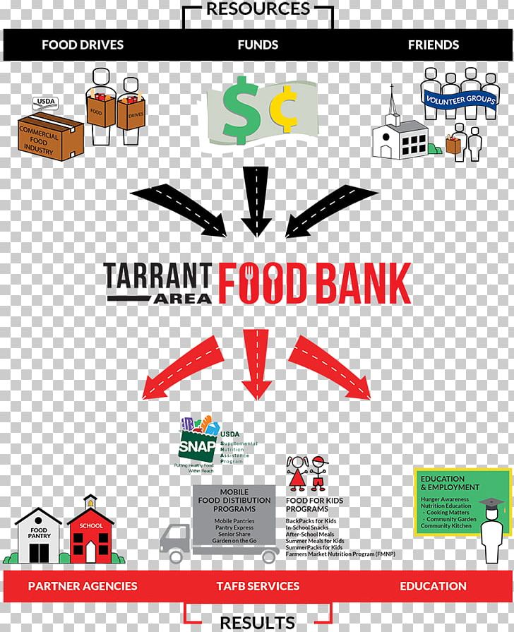 Logo Brand Technology PNG, Clipart, Area, Brand, Capital Area Food Bank, Diagram, Electronics Free PNG Download