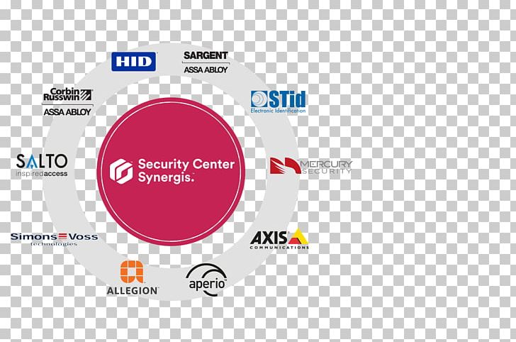Access Control Genetec Security Computer Hardware IP Camera PNG, Clipart, Access Control, Area, Brand, Circle, Circuit Diagram Free PNG Download