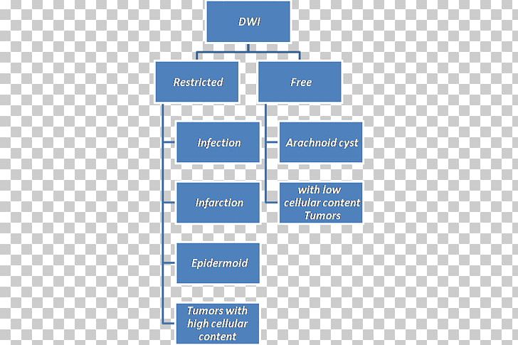 Work Breakdown Structure Shareholder Value Project Goal PNG, Clipart, Angle, Area, Brand, Communication, Diagram Free PNG Download
