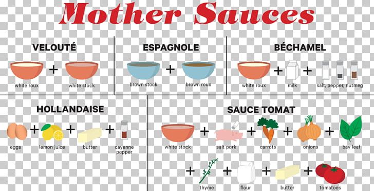 Espagnole Sauce French Cuisine Chart Stock PNG, Clipart, Area, Auguste Escoffier, Brand, Chart, Diagram Free PNG Download