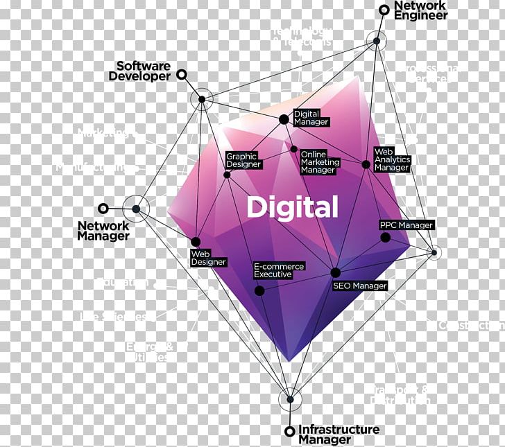 Line Angle PNG, Clipart, Angle, Data Visualization, Diagram, Line, Magenta Free PNG Download