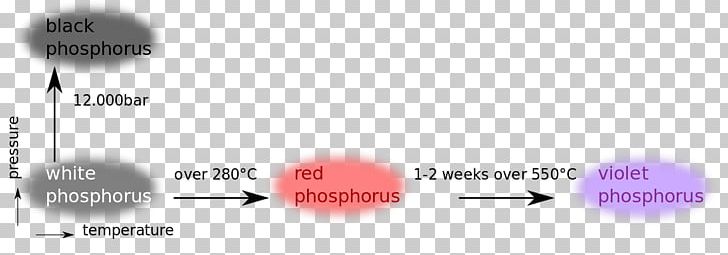 White Phosphorus Allotropi Del Fosforo Allotropy Red Phosphor PNG, Clipart, Allotropi Del Fosforo, Allotropy, Area, Atomic Number, Brand Free PNG Download