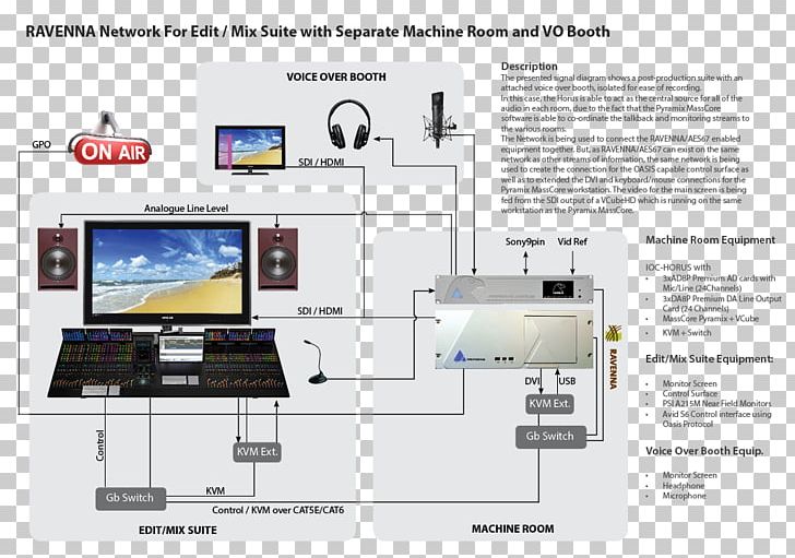 Diagram Computer Software Computer Hardware Merge Workflow PNG, Clipart, Aes67, Audio Signal, Computer Hardware, Computer Network, Computer Software Free PNG Download
