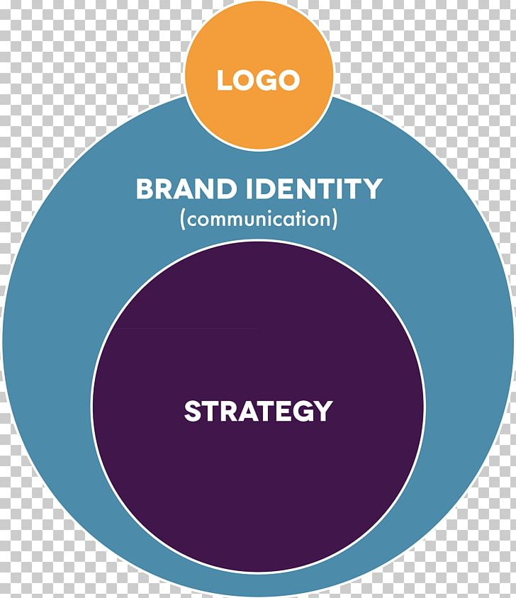 Logo Product Design Brand Organization Business Development PNG, Clipart, Area, Brand, Branding, Business, Business Development Free PNG Download