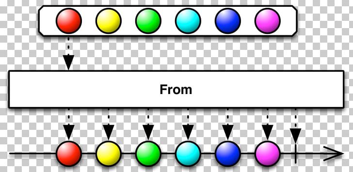 Reactive Programming Computer Programming Concurrent Programming In Java Concurrent Computing Reactive Streams PNG, Clipart, Bowling Equipment, Bowling Pin, Circle, Class, Computer Programming Free PNG Download