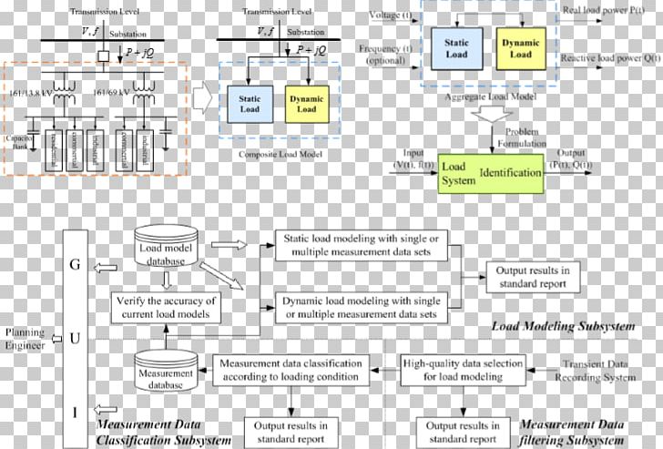 Document Brand Line PNG, Clipart, Area, Art, Brand, Diagram, Document Free PNG Download