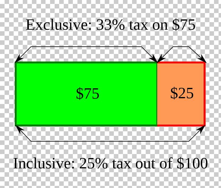 Tax Rate Definition Sales Tax PNG, Clipart, Angle, Area, Brand, Capital Gain, Diagram Free PNG Download