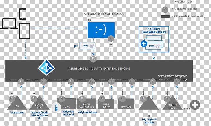 Brand Technology Business PNG, Clipart, Archives Management, Brand, Business, Communication, Computer Icon Free PNG Download