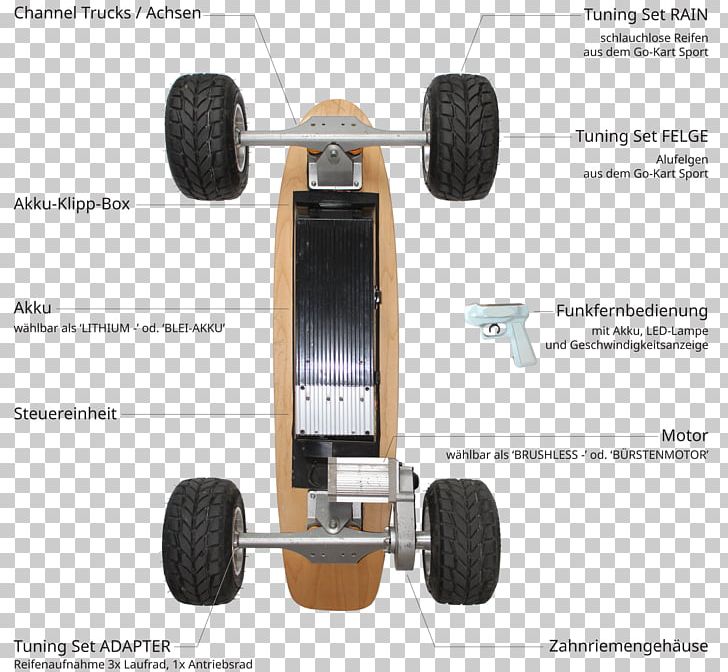 Tire Wheel PNG, Clipart, Automotive Tire, Automotive Wheel System, Computer Hardware, Hardware, Tire Free PNG Download