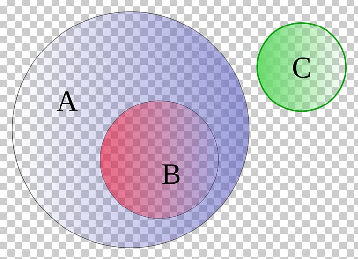 Euler Diagram Venn Diagram Set Probability PNG, Clipart, Area, Brand, Circle, Diagram, Diagrammatic Reasoning Free PNG Download